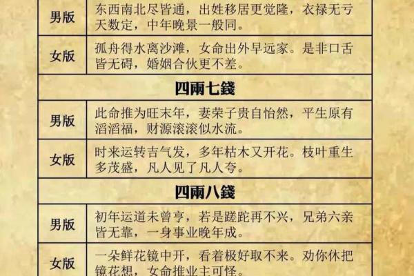 袁天罡男女称骨算命：四两七钱命运详解