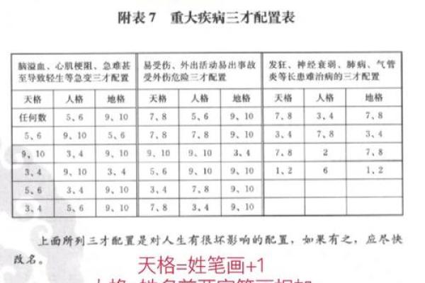 生辰八字三才五格起名