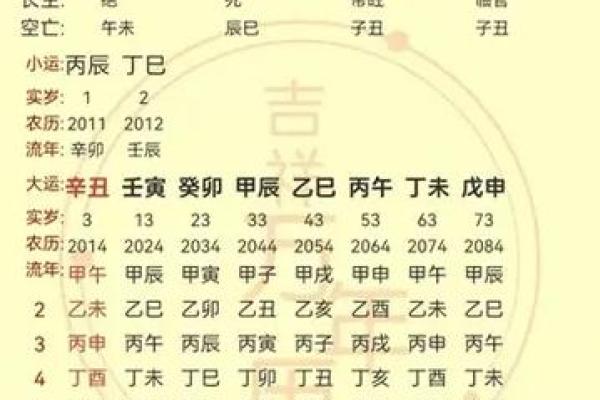 八字冲克之灾不可不防