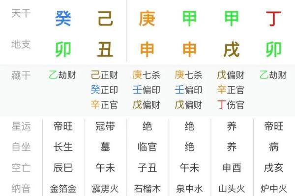 甲木八字