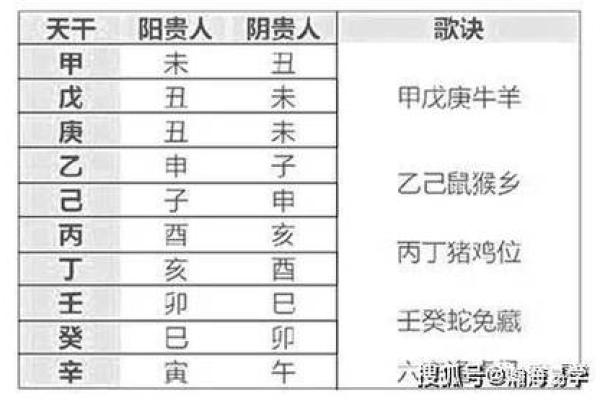 八字带天乙贵人的人多吗