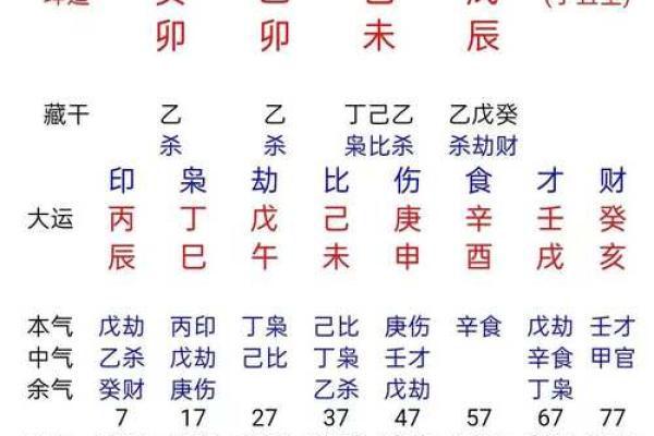 怎么写男女生辰八字
