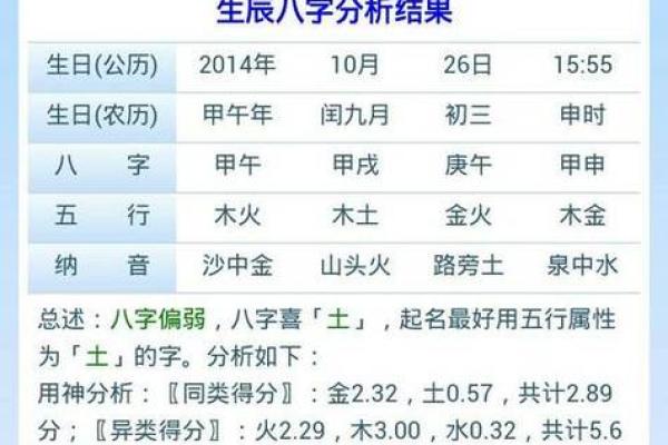 怎么写男女生辰八字