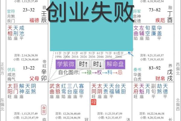 紫薇斗数流年看考试