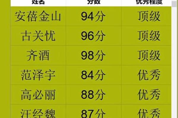 起名测分打分免费测试,生辰八字取名字大全免费查询