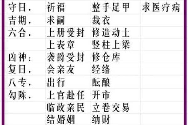 生辰八字解析-2024年农历十月初七出生的孩子好吗