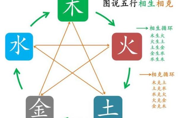算命行业的市场需求