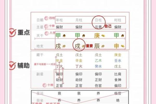 天三奇四柱八字排盘
