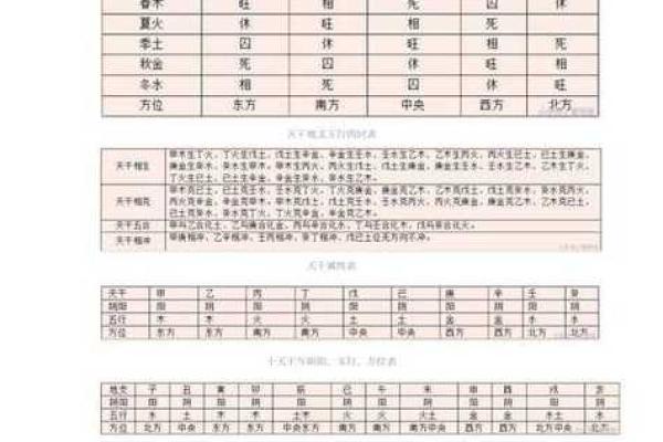 天三奇四柱八字排盘