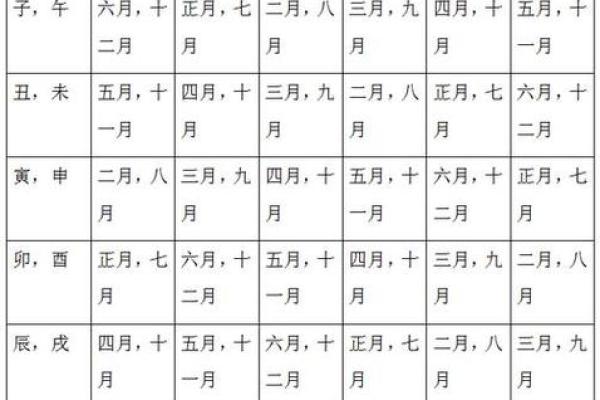 婚姻八字合婚