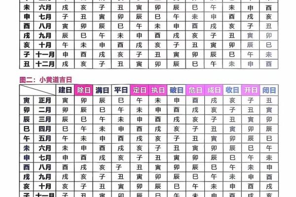 生辰八字中的破月什么意思