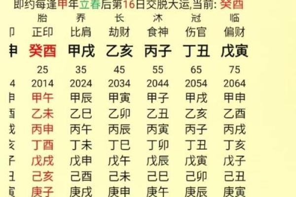 哪些八字是属于克夫的呢