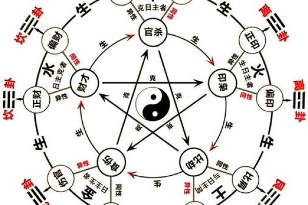 太极八字