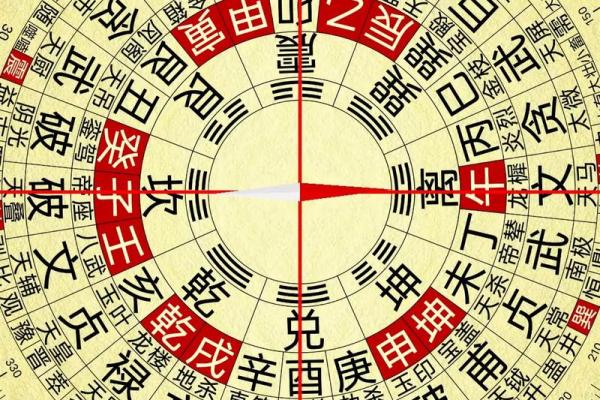 如何使用风水罗盘测量风氺