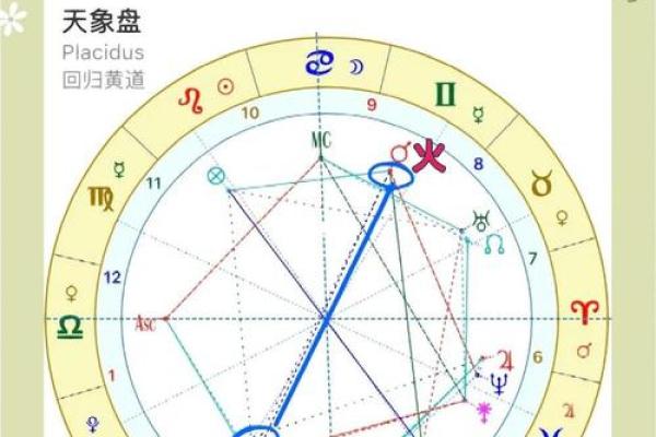 星盘富贵格局,什么样的星盘是富豪命