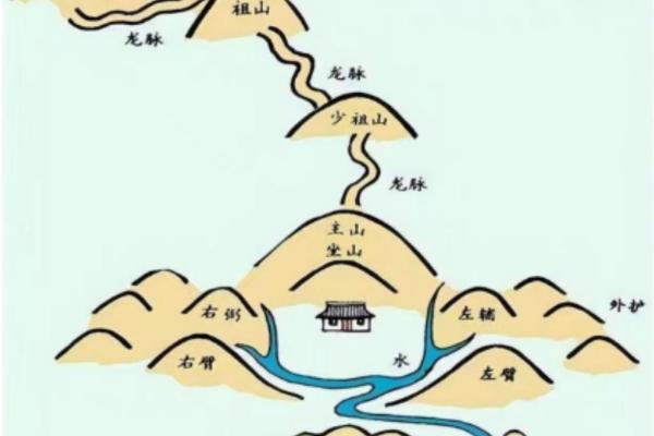 公墓风水是不是越高越好