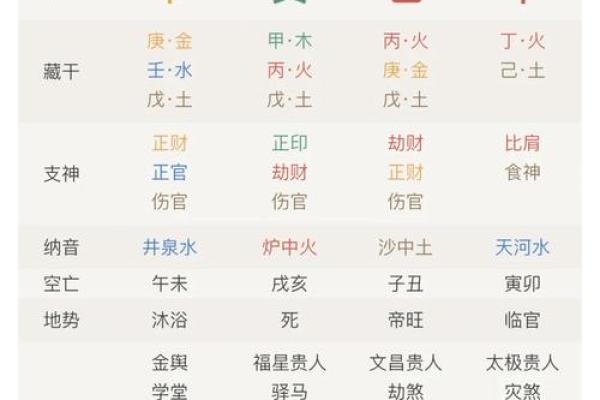 八字大运全部走完了会怎么样_八字大运十年一变