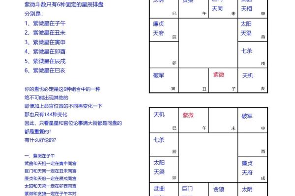 紫薇斗数迁移宫有太阳巨门