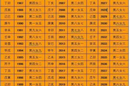 最准的八字算命免费网站