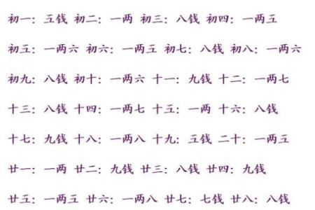 出生年月称骨算命