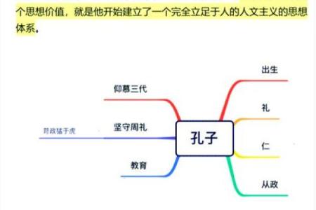 孔子算命实例讲解