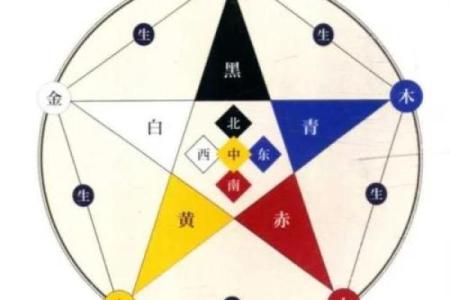 面相算命入门：五色