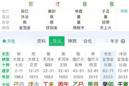 案例：八字看姻缘何时到？