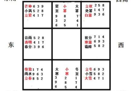 四柱八字顺局逆局解释图