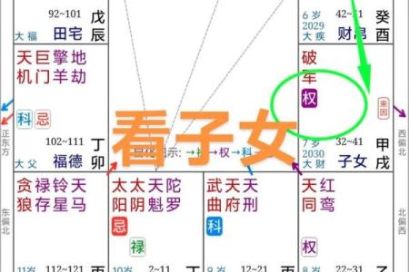 八字测命理子女