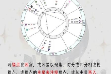 命盘吉凶排序