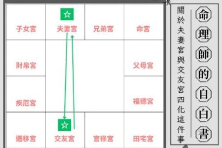 紫微斗数夫妻宫左辅星 女命夫妻宫有左辅星,对方是个怎样的人？