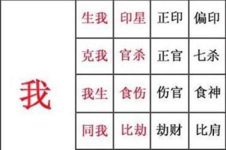 婚姻合八字如何，详解八字合婚挑选，让你的姻缘事半功倍