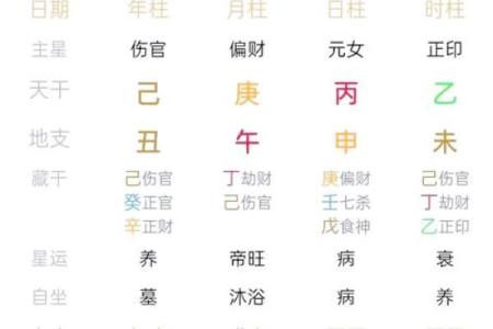 伤官生财的八字命例