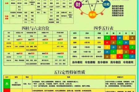 六亲算命