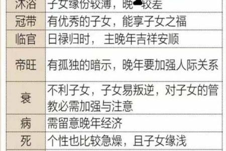 如何看自己八字什么旺