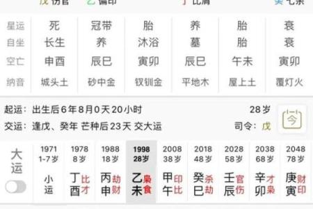 八字格局中上属于富贵嘛