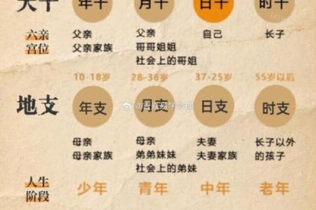 八字时柱带灾煞