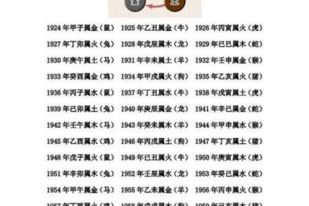 生辰八字准吗