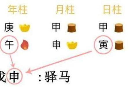 生辰八字查寿生债图表