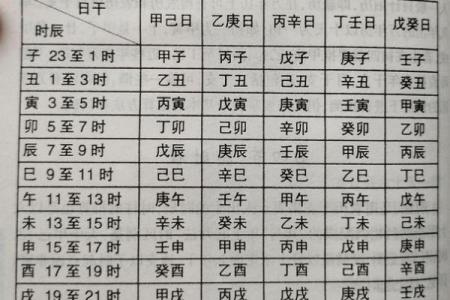八字辰时生的人怎样