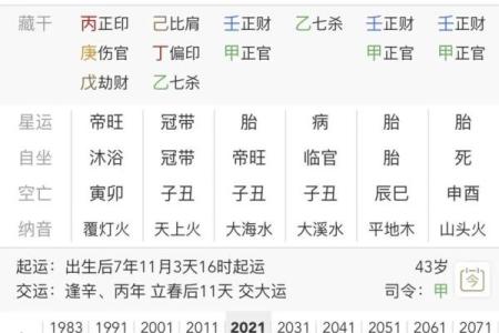 富人八字