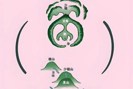 中国最有名的三个风水宝地