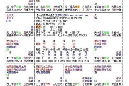 紫薇斗数命宫性格