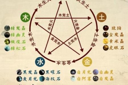 女命八字火旺缺木怎么办