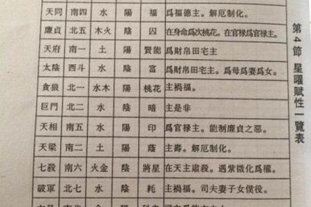紫薇斗数流曜
