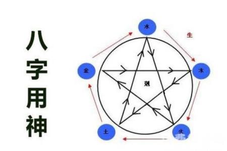八字缺用神
