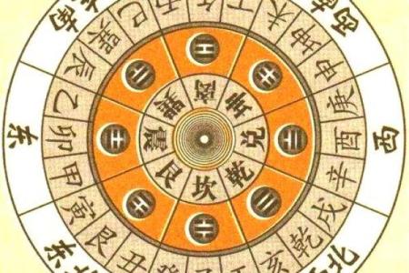 风水学快速入门法 风水学快速入门法是什么