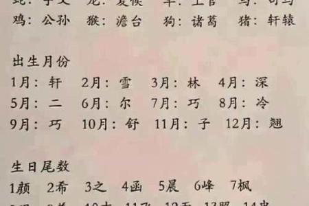 免费算命免费生辰八字