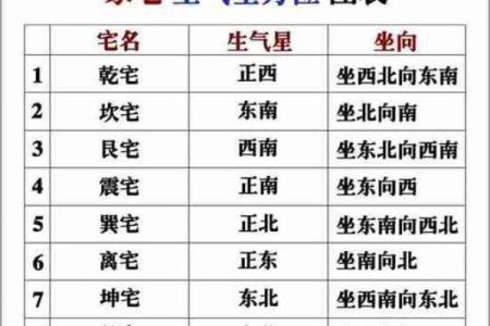 男生八字无财星怎么看配偶