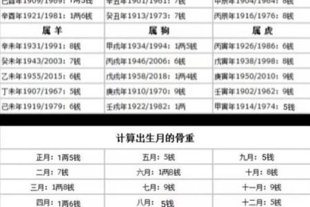 称骨算命越重越好吗